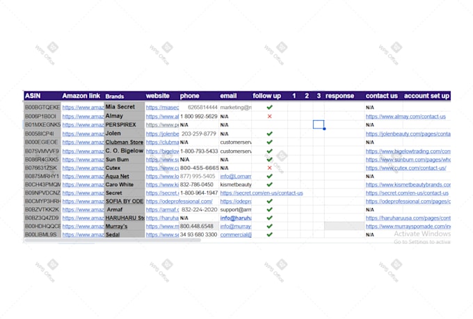 do amazon fba product research for wholesale